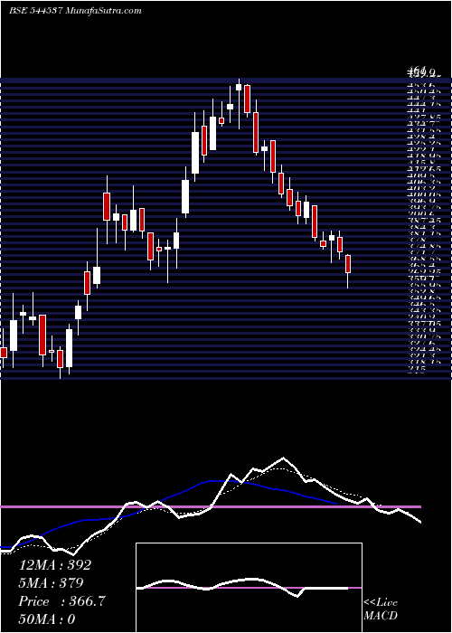  Daily chart JainResource