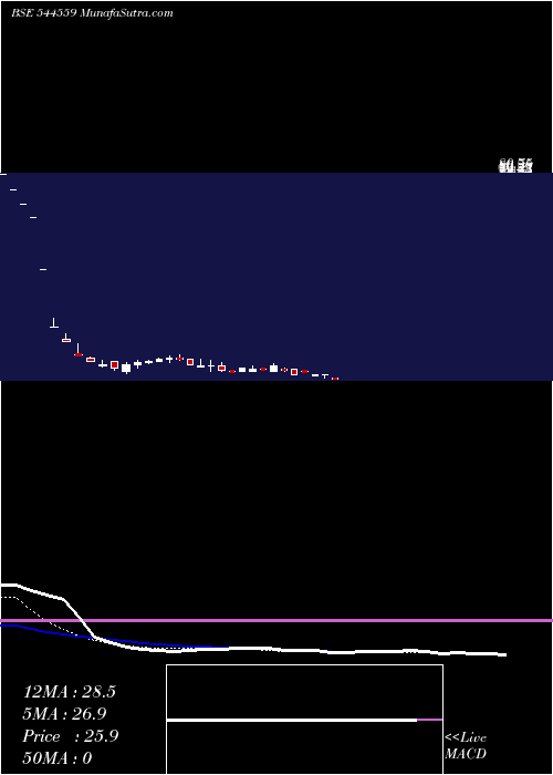  Daily chart OmMetallogic