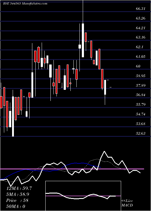  Daily chart ValplastTechnologies