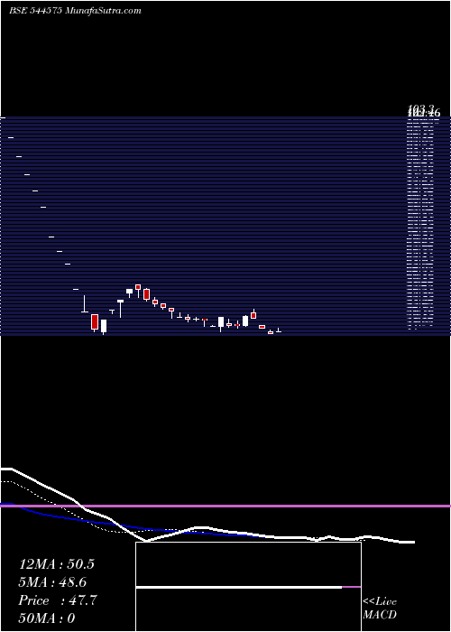  Daily chart MittalSections