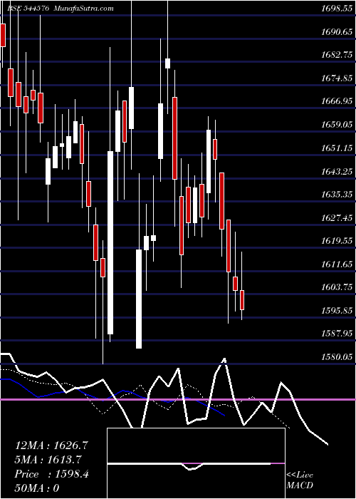  Daily chart LgElectronics