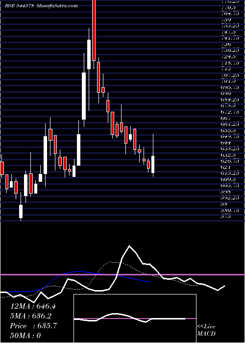  Daily chart RubiconResearch