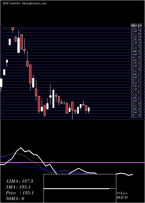  Daily chart SkMinerals
