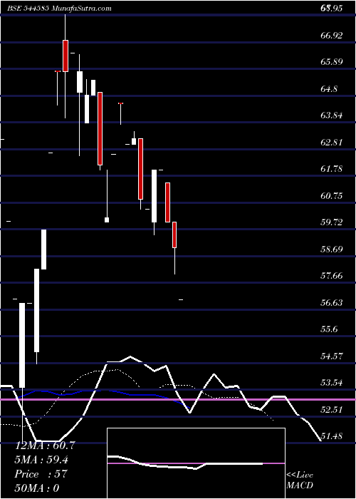  Daily chart SihoraIndustries