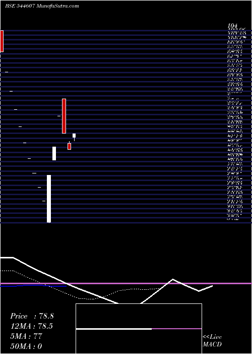  Daily chart ShiningTools