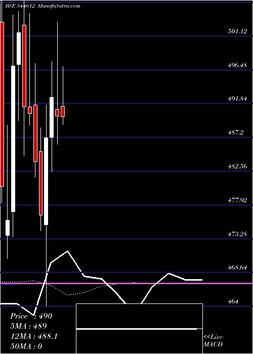  Daily chart TennecoClean