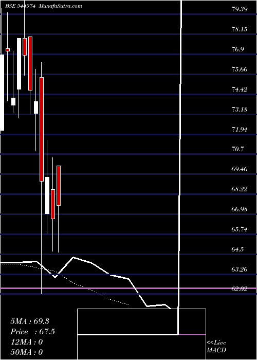  Daily chart NityasGems