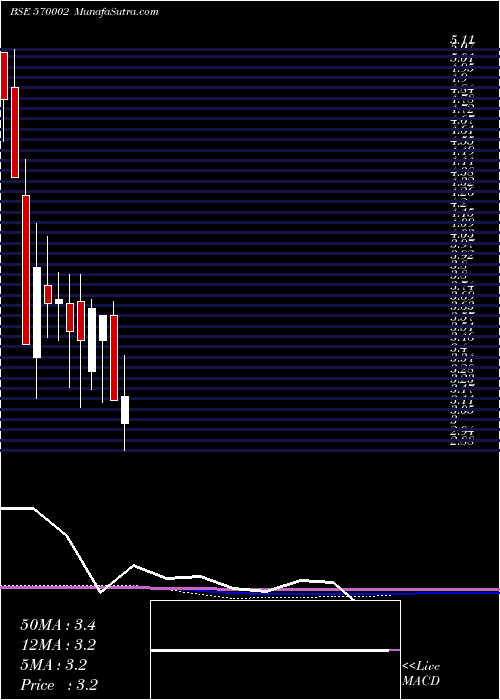  monthly chart Feldvr