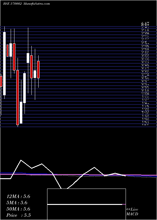  monthly chart Feldvr