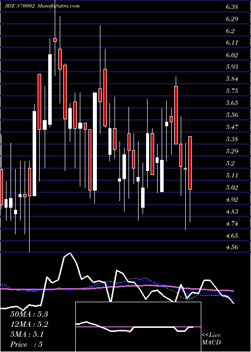  weekly chart Feldvr