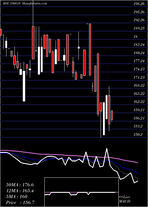  Daily chart HisarmetPs