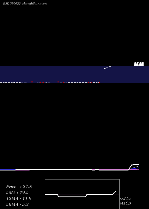  Daily chart EASTER SI(PS
