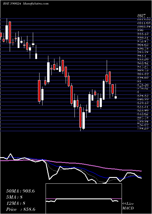  Daily chart FERT CHE(PS