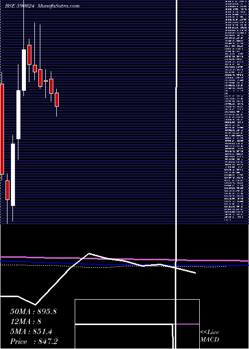  monthly chart FertChe