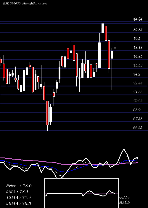  Daily chart SOUTH PET(PS