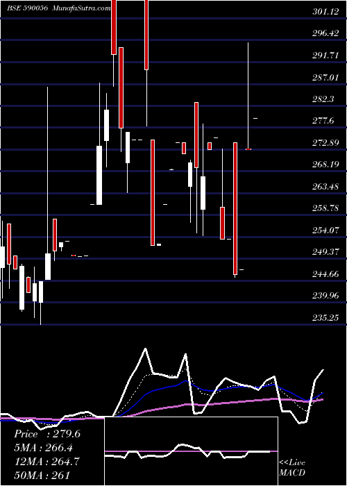  Daily chart SalonaCotsp
