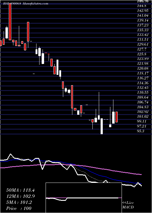  Daily chart KhaitanIndi