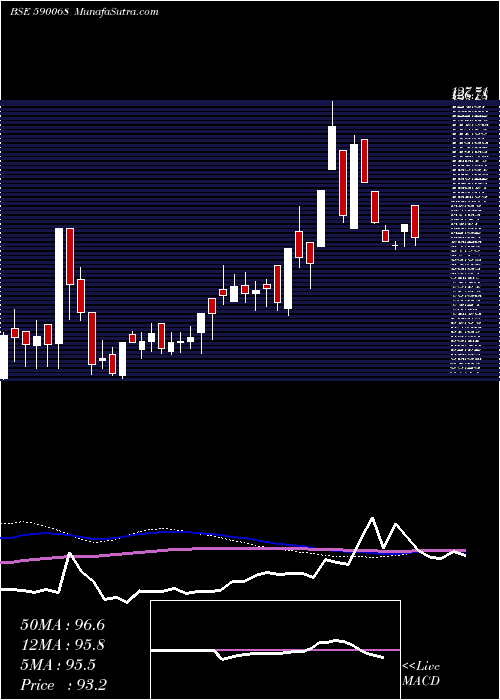  weekly chart KhaitanIndi