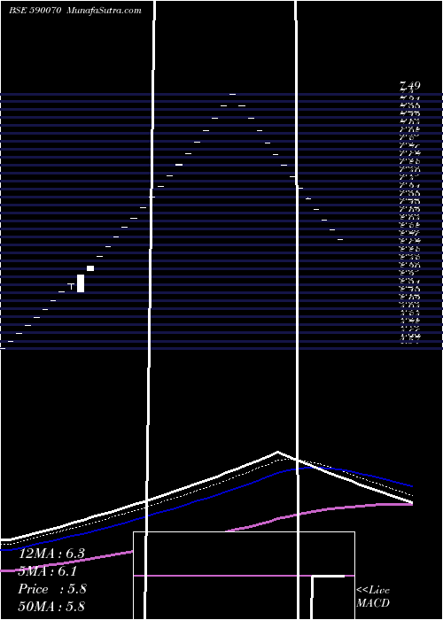  Daily chart RadaanMedia