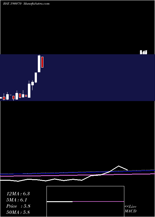  monthly chart RadaanMedia