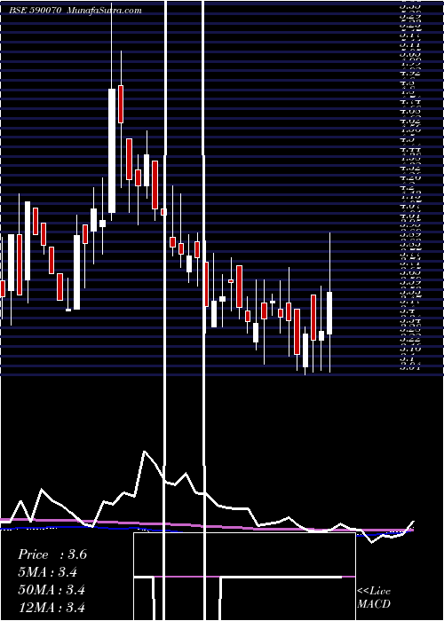  weekly chart RadaanMedia