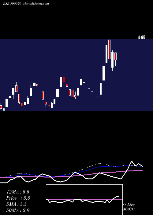  weekly chart RadaanMedia