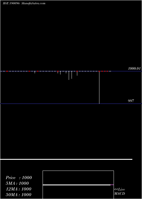  Daily chart Liquidbees