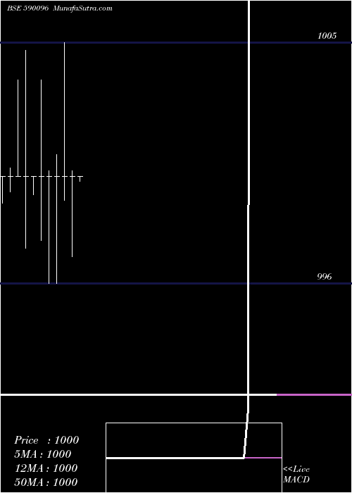  monthly chart Liquidbees