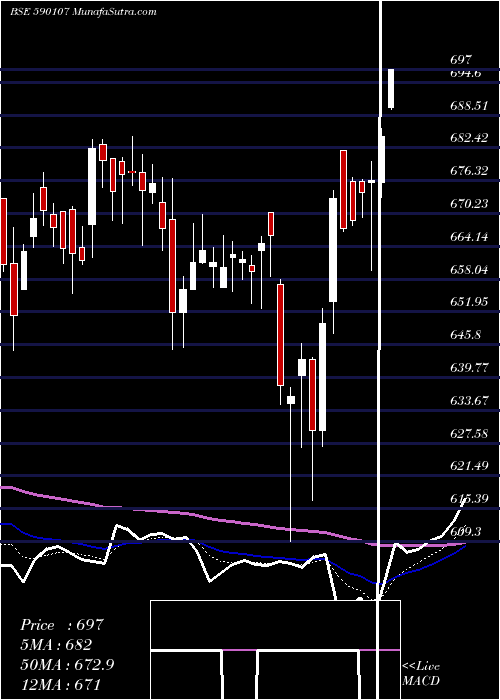  Daily chart KotakPsu