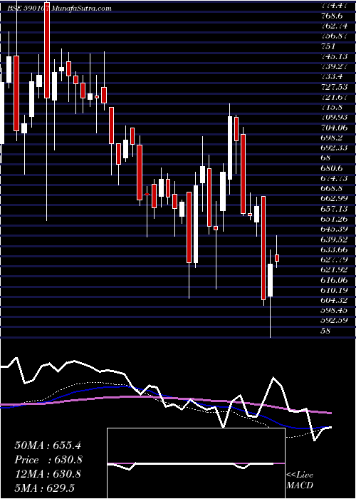  weekly chart KotakPsu