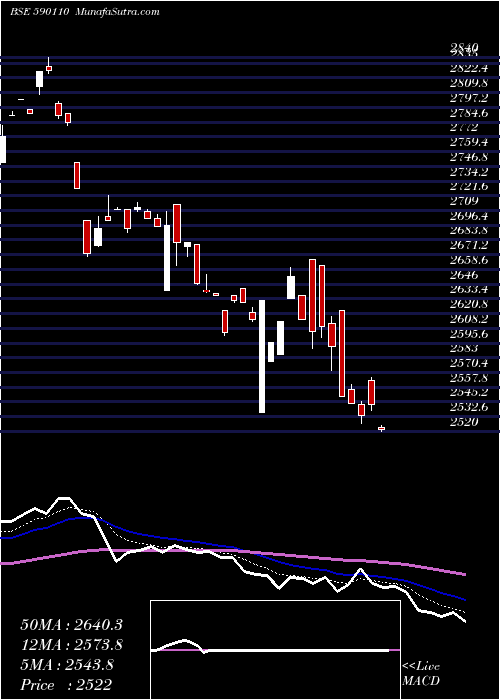  Daily chart QuantumIndx