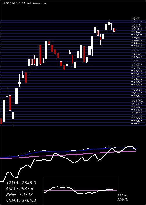  weekly chart QuantumIndx