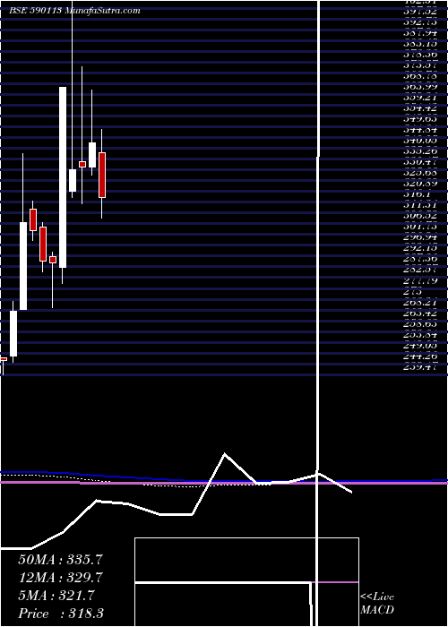  monthly chart Hngsngbees