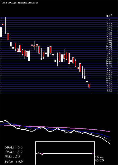  Daily chart GRADIENTE