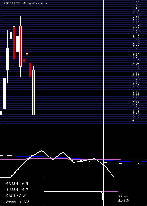  monthly chart Gradiente