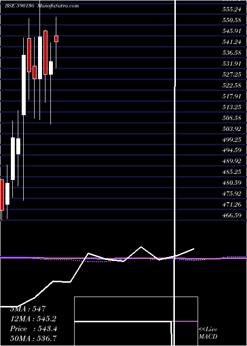  monthly chart Kotakbketf