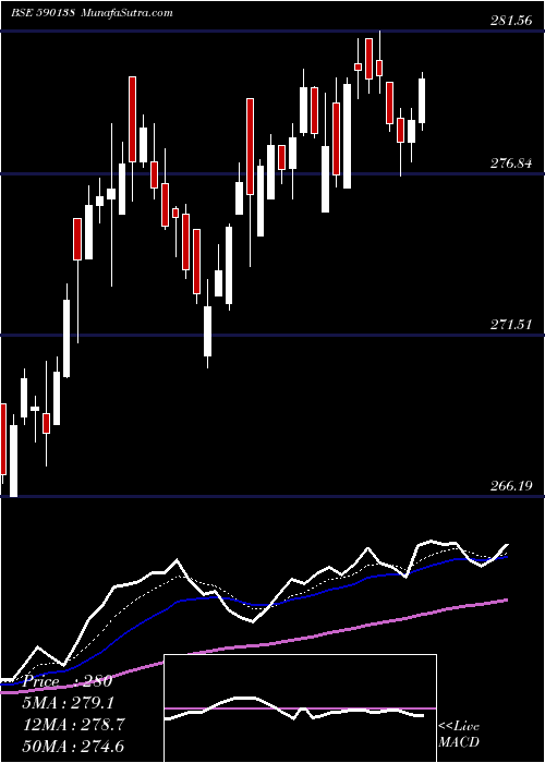  Daily chart Setfnif50