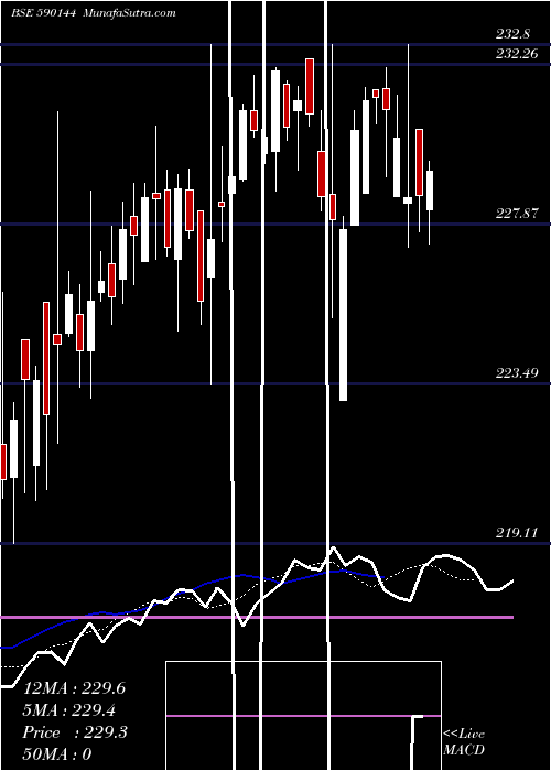  Daily chart NipponIndia