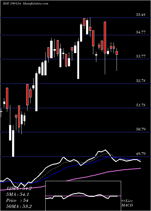  Daily chart KotakMahindra