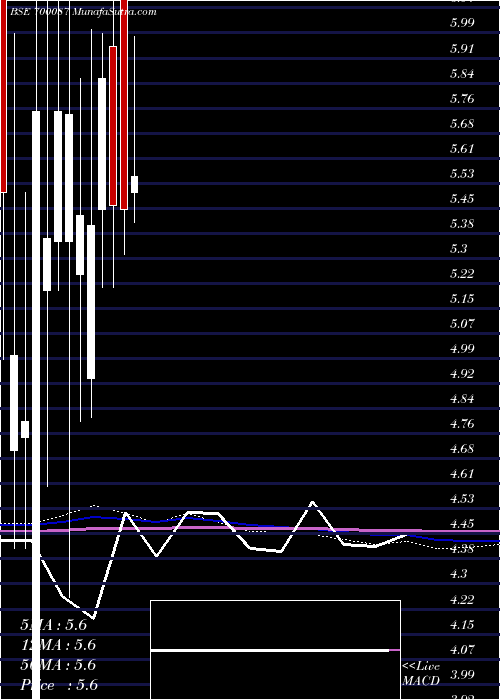  monthly chart MukundCrps
