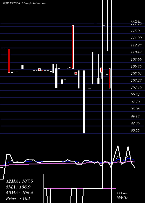  Daily chart Mblncrps