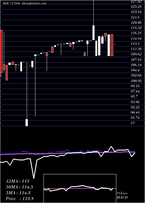 weekly chart Mblncrps