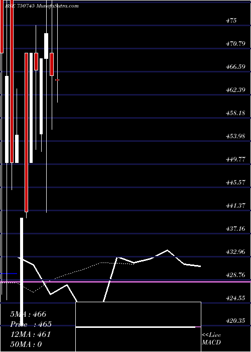  Daily chart HATSUN-RE