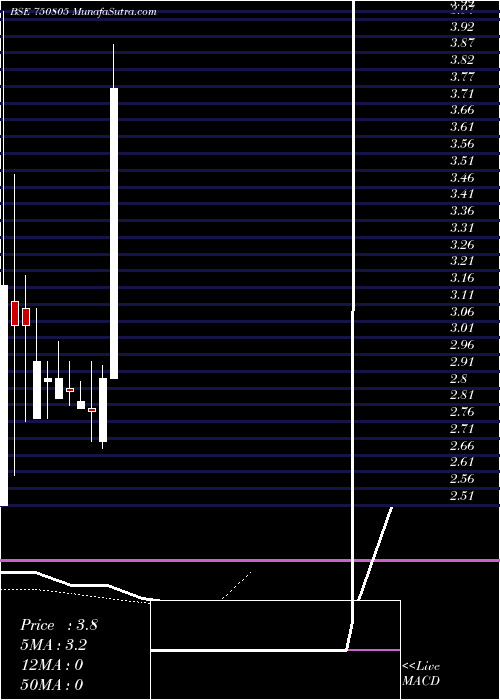  Daily chart GREEN-RE