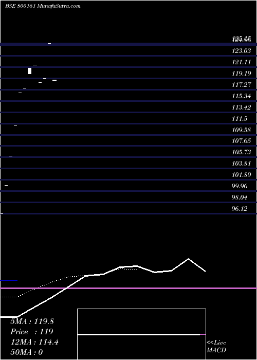  Daily chart 883GOI2041