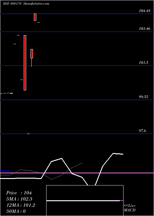  Daily chart 820goi2025