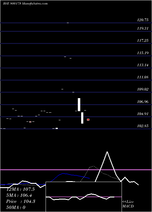  Daily chart 828goi2027