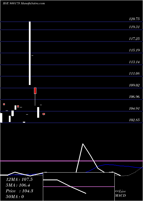  monthly chart 828goi2027
