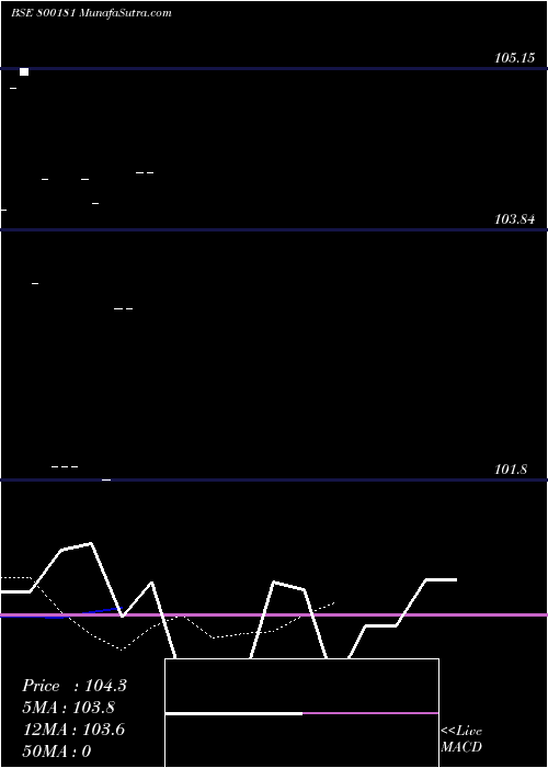  Daily chart 740goi2035