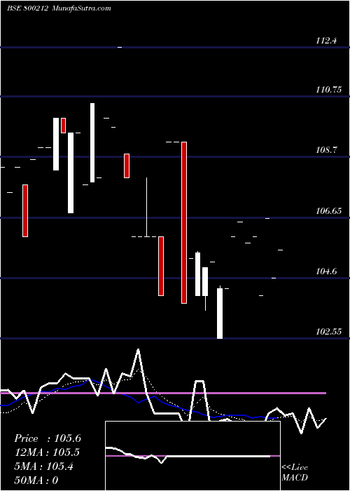  Daily chart 1018goi2026